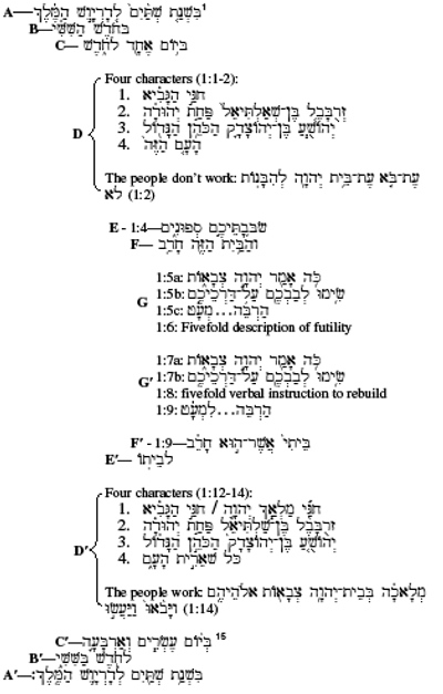 Haggai Five-Fold Reversal - Hebrew