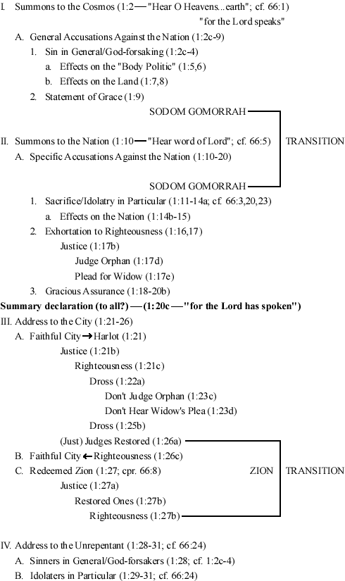 Structure of Isaiah 1