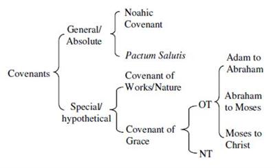 Six-fold Covenant Subdivision
