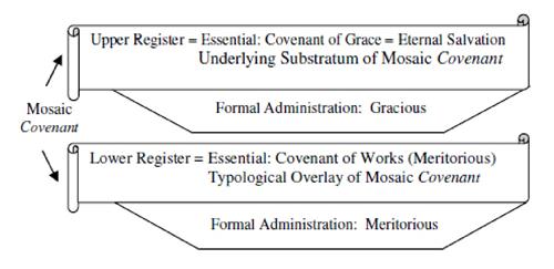 Two Mosaic Convenant Principles